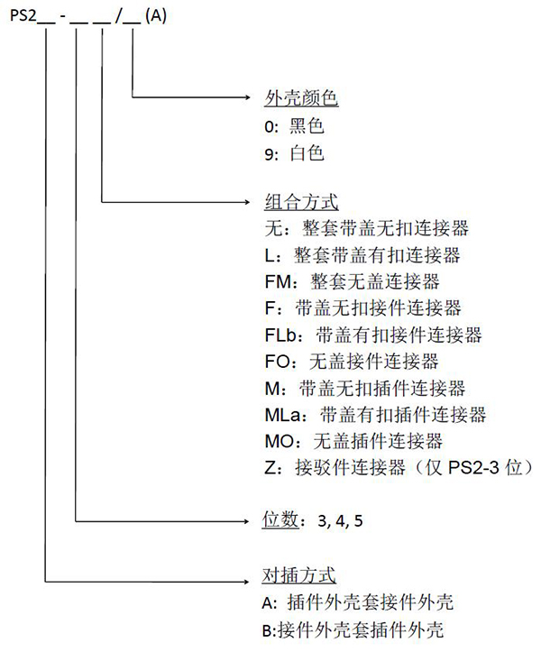1653533980627209.jpg PS2插拔式連接器中文.jpg